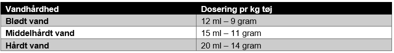 100291 VikVask sensitiv dosering.PNG